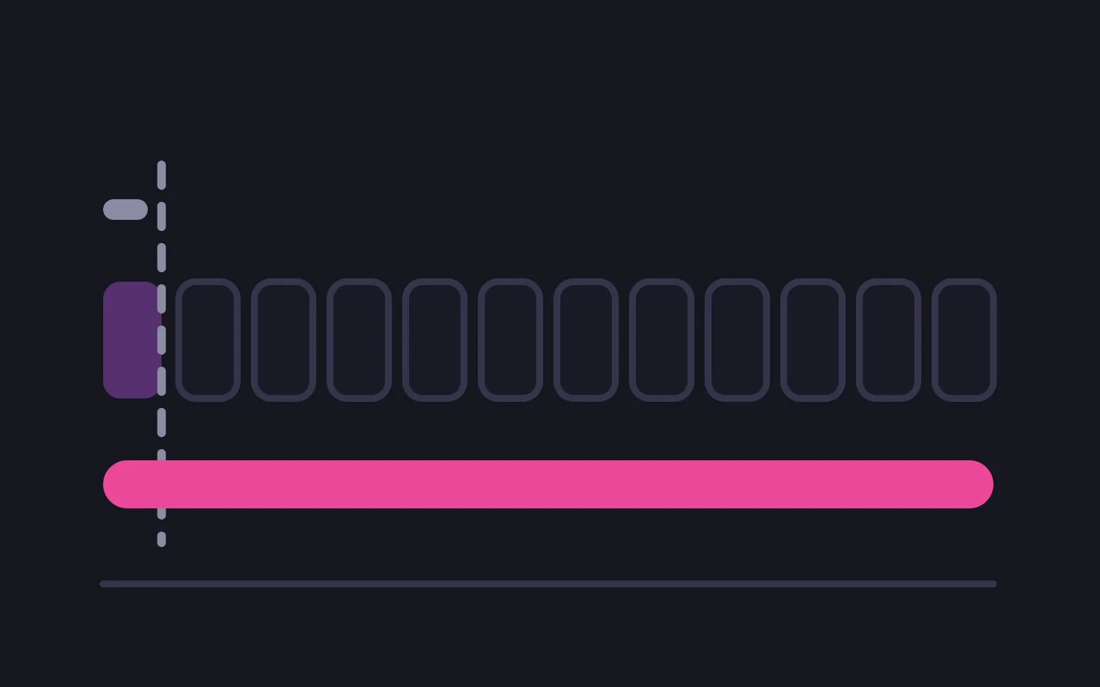 Twelve month tiles in a row with only the first one filled, a dashed line falling just after it, and a single deep bar running the whole length underneath