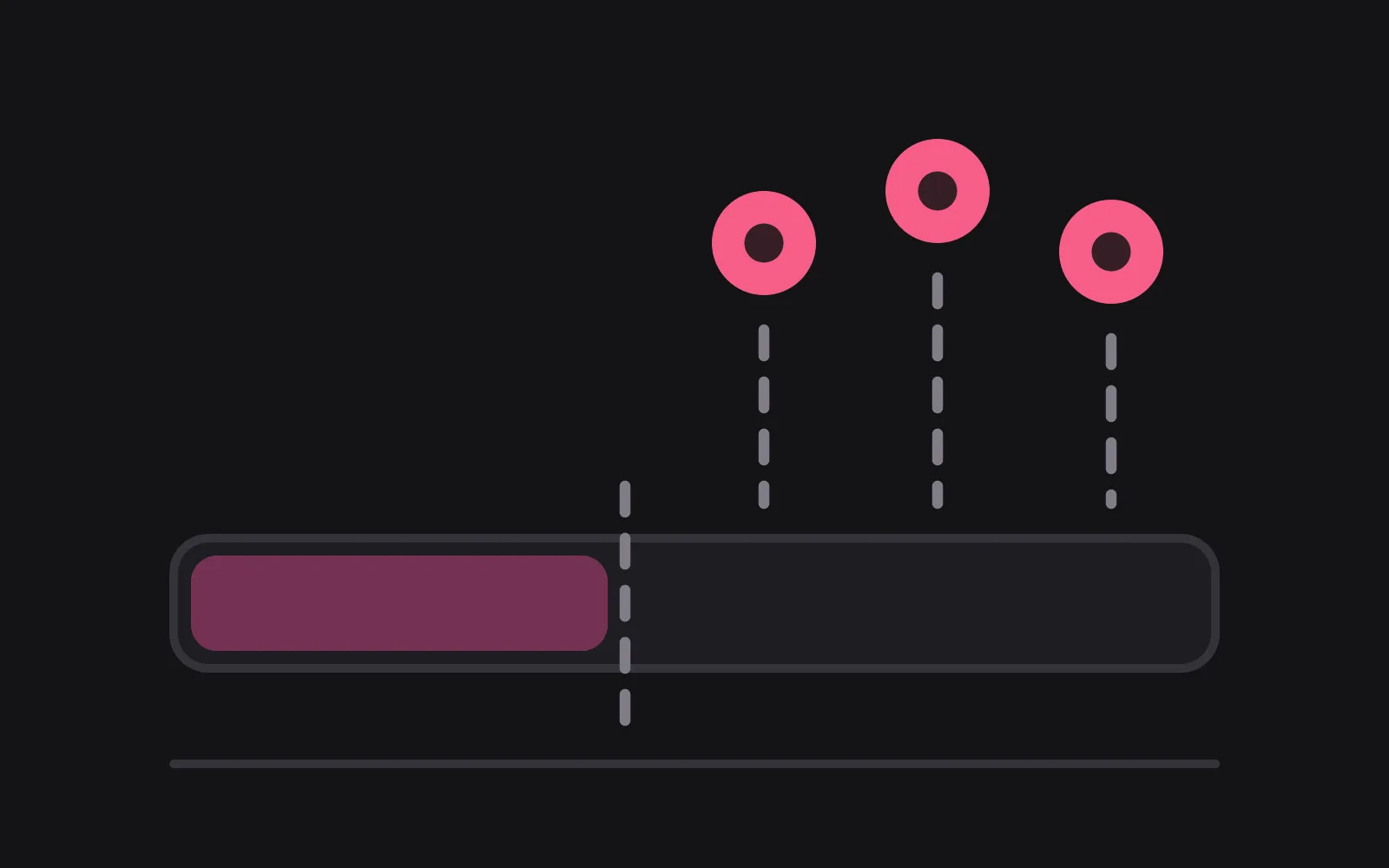 A month drawn as a long bar, paid for only as far as a short filled segment reaches, with three coins in the deepest colour dropping into the unpaid stretch after it