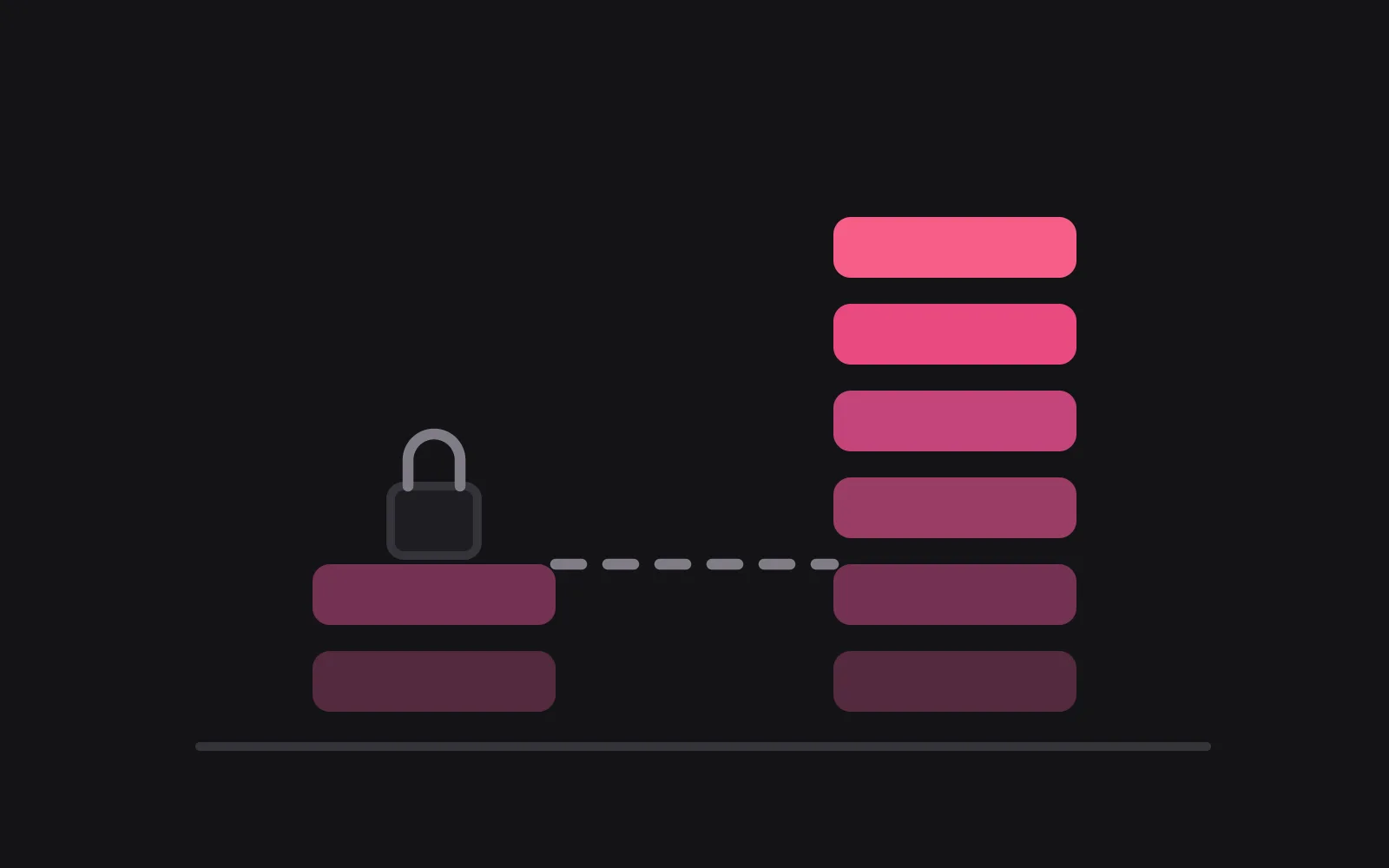 Two stacks of stored-fact bars rising from a baseline: a short free stack capped by a lock, and a taller paid stack, with a dashed line carrying the free tier's ceiling across to it