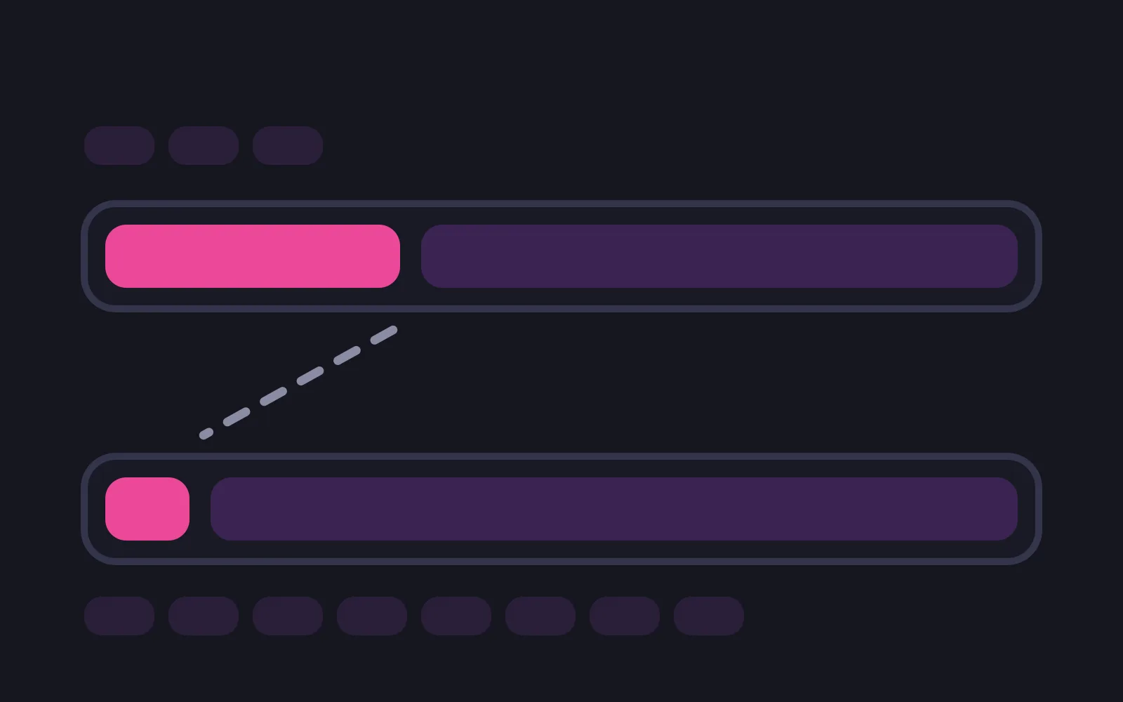 Two horizontal rails showing what the model reads on one turn: in the upper rail the deepest-coloured persona segment fills a third, in the lower rail it is a sliver beside a long conversation segment