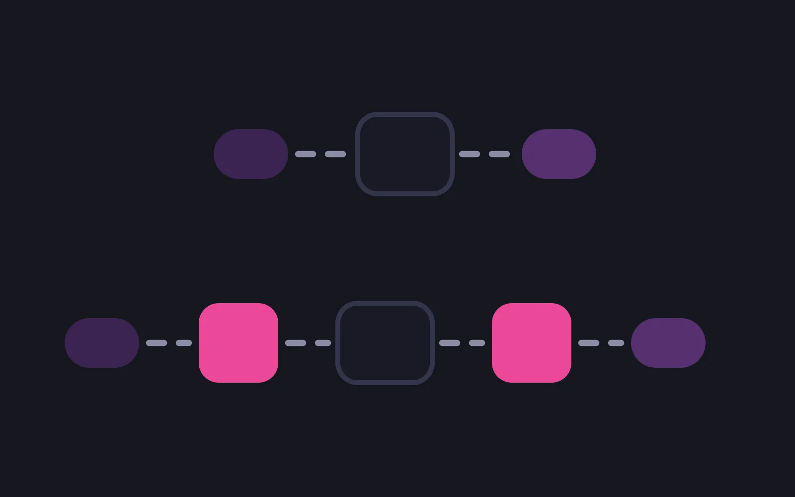 Two rows of shapes linked by dashed paths: the top row runs bubble, model box, bubble; the bottom row adds a box at each end of the model, both in the deepest colour