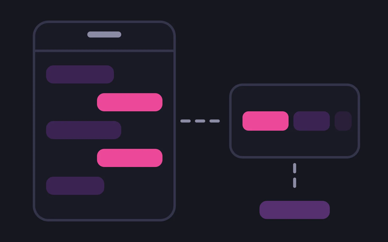 A phone frame holding alternating chat bubbles, the ones on the right in the deepest colour, joined by a dashed line to a card in which the same two colours and a pale sliver sit side by side, with a single reply bubble below it